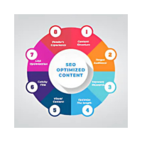 Content Creation and Marketing 3 desing_global_img