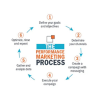 Content Creation and Marketing 4 desing_global_img